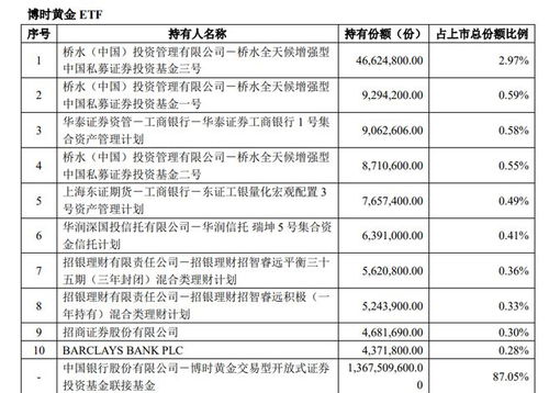 橋水,狂賣a股黃金etf