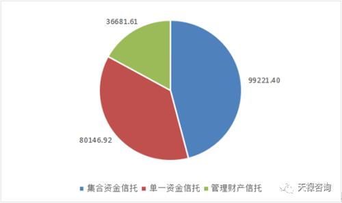 天祿咨詢 我投資的是什么類型的信托產品 靠譜嗎