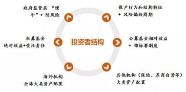 鮑際剛 建構中國高熵態市場的投資管理框架