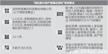 成立4年多次逾期 這家基金企陷巨額兌付危機