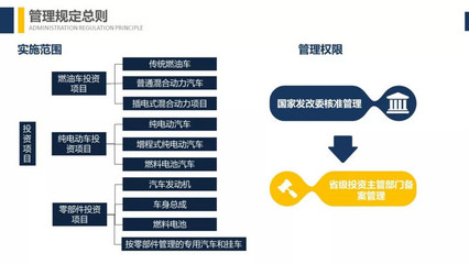 深入解讀發改委《汽車產業投資管理規定》-樁醫生