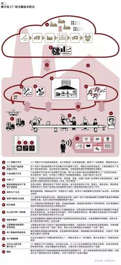 數字工廠2020研報:91%的企業正投資數字工廠,已經“完全數字化”的僅占6%