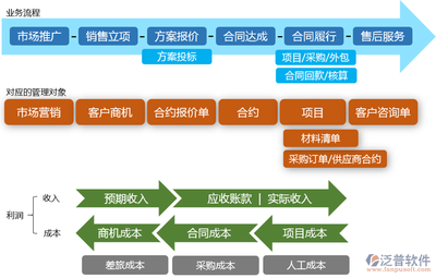 免費的項目管理軟件系統
