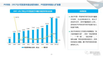 周末了,基金大咖們沉下心來關心一下市場投資數據吧