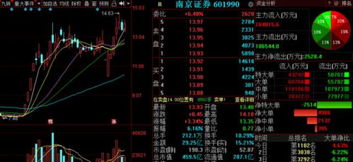 芯能科技等3股后市備受關注