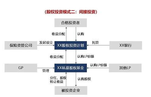 資管產品分類,看這一篇就夠了