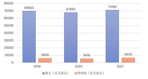 洛克菲勒 一部西方石油工業(yè)的傳奇史