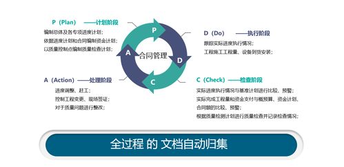 東華厚盾 以信息化為支點(diǎn)撬動(dòng)企業(yè)投資項(xiàng)目管控升級(jí)