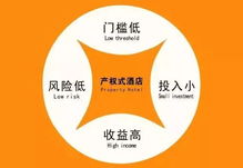 產(chǎn)權(quán)式酒店丨穩(wěn)健投資新渠道,或成習(xí)水下一個投資風(fēng)口