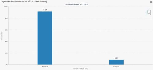 基金投資 理性選擇與有效管理的機會之門