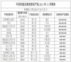 平安財富證券類信托產品排行榜與投資管理分析