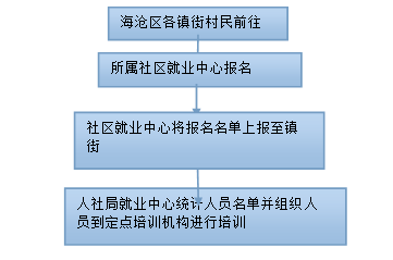 海滄區人民政府與海滄臺商投資區管委會推動創業就業與投資管理